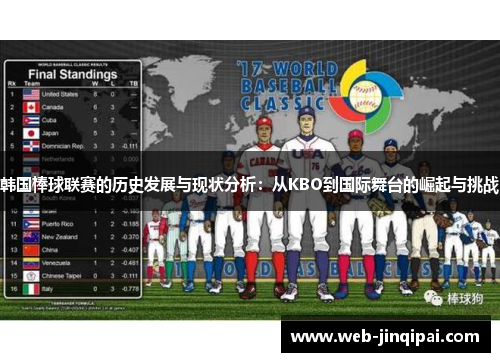 韩国棒球联赛的历史发展与现状分析：从KBO到国际舞台的崛起与挑战